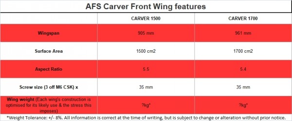 AFS ALPHA COMPLETE FIXED T-BAR82 + CARVER PLATE